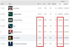 2023-12-12 07_55_53-THP Fantasy League 3 Home _ NFL Fantasy.png