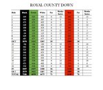 royal-county-down-golf-course-scorecard 2.jpg