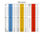 Turnberry Ailsa Scorecard 2.jpg