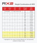 RX2- weight chart.jpg